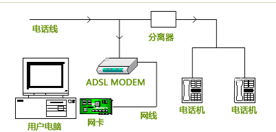 上行带宽和下行带宽