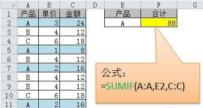 常用的函数