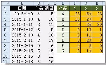 Excel常用的函数有哪些