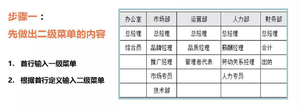 二级下拉菜单