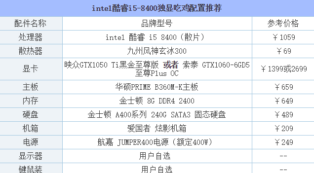 玩游戏的电脑配置