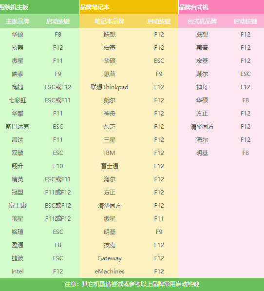 重装电脑系统