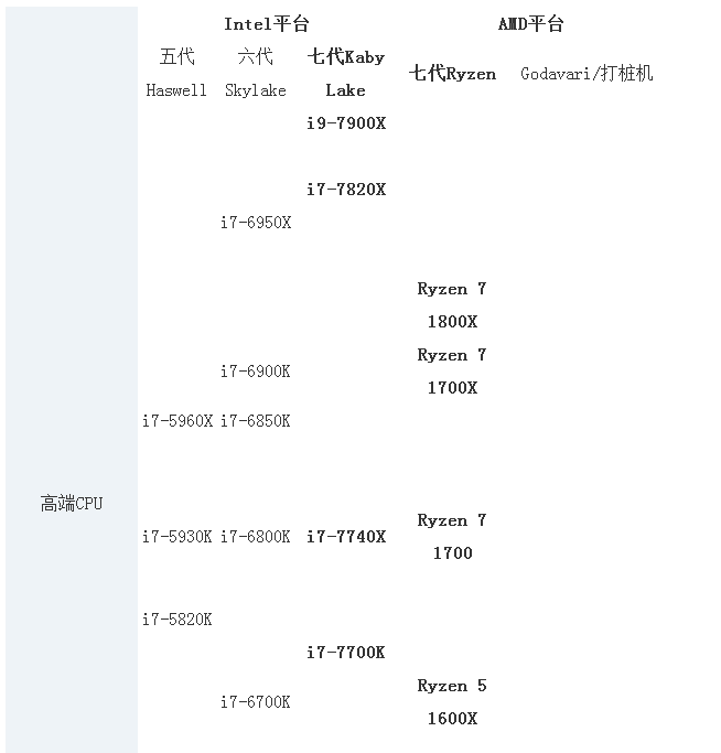 cpu排行 封面