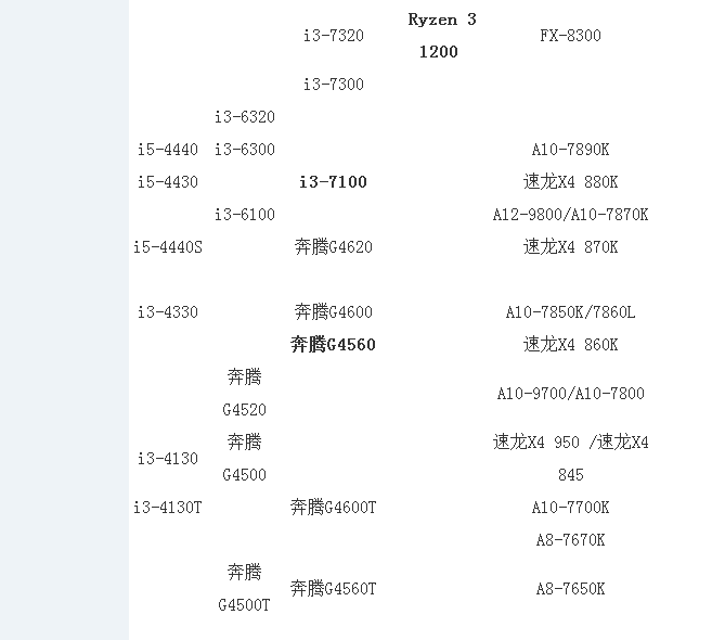 cpu排行 封面