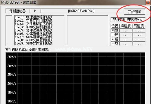 U盘测试