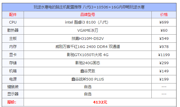 2019电脑配置推荐