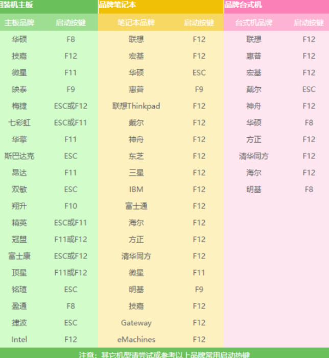 U盘安装win10 