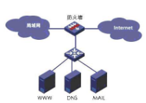 网页打不开原因