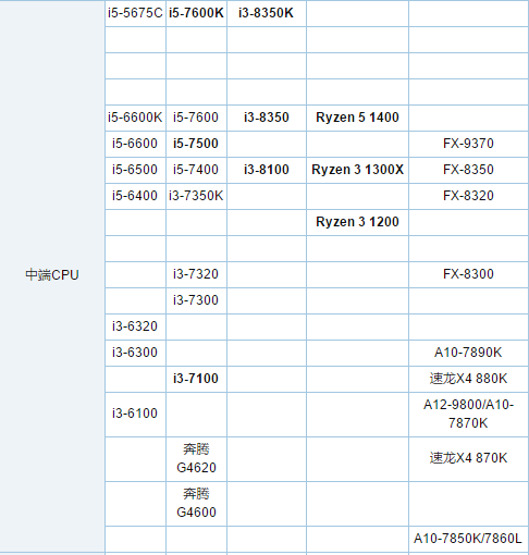 电脑cpu