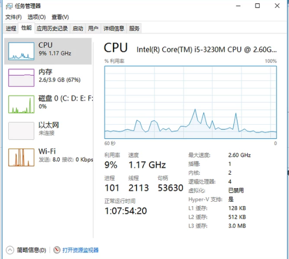 cpu使用率