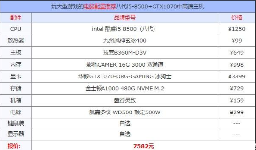 电脑配置单